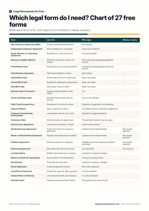 Which legal form do I need? Chart of 27 free forms